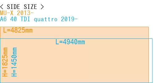 #MU-X 2013- + A6 40 TDI quattro 2019-